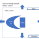 Shielding Plan